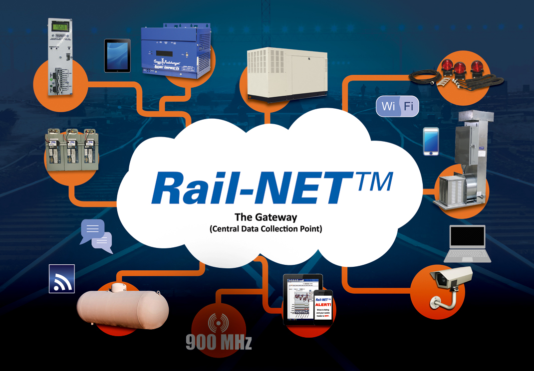 Rail-NET Connected